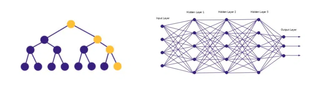 AI schema