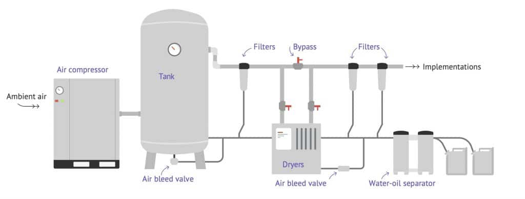 compressed air schema