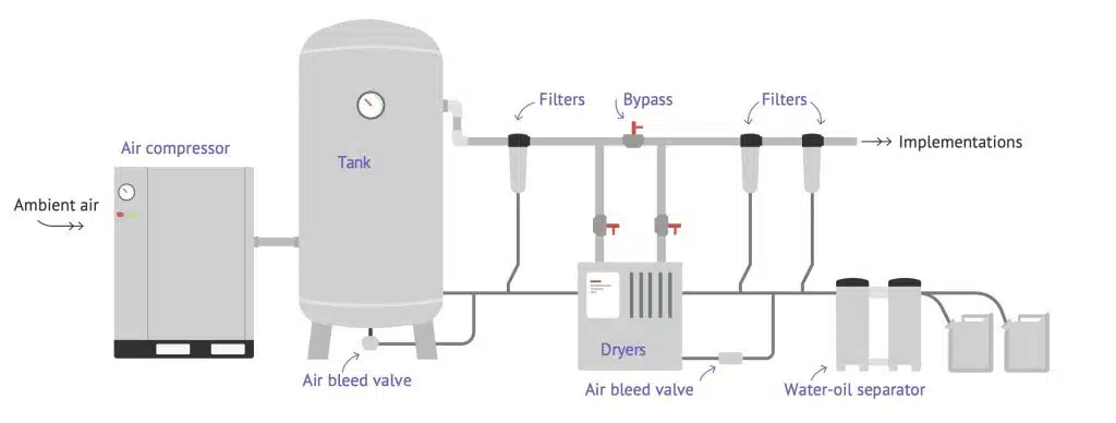 compressed air schema