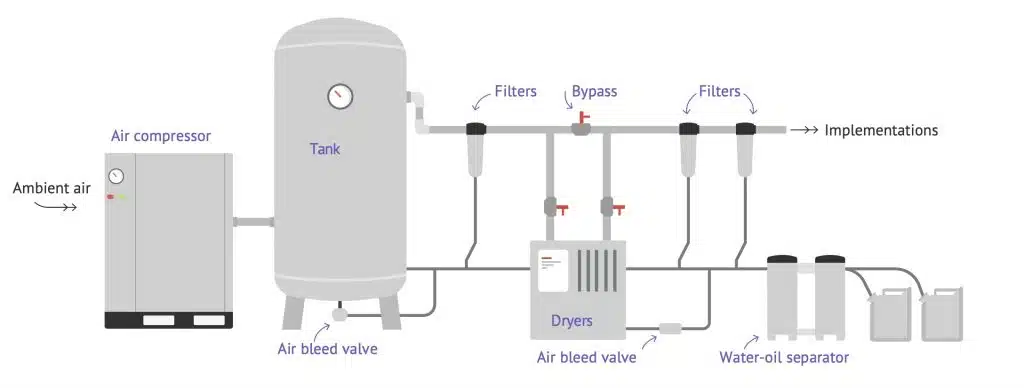 METRON labelled compressed air schema compressed air schema