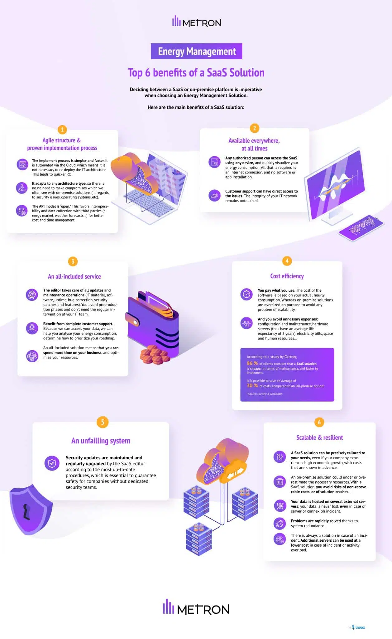 EMOS SaaS infographic