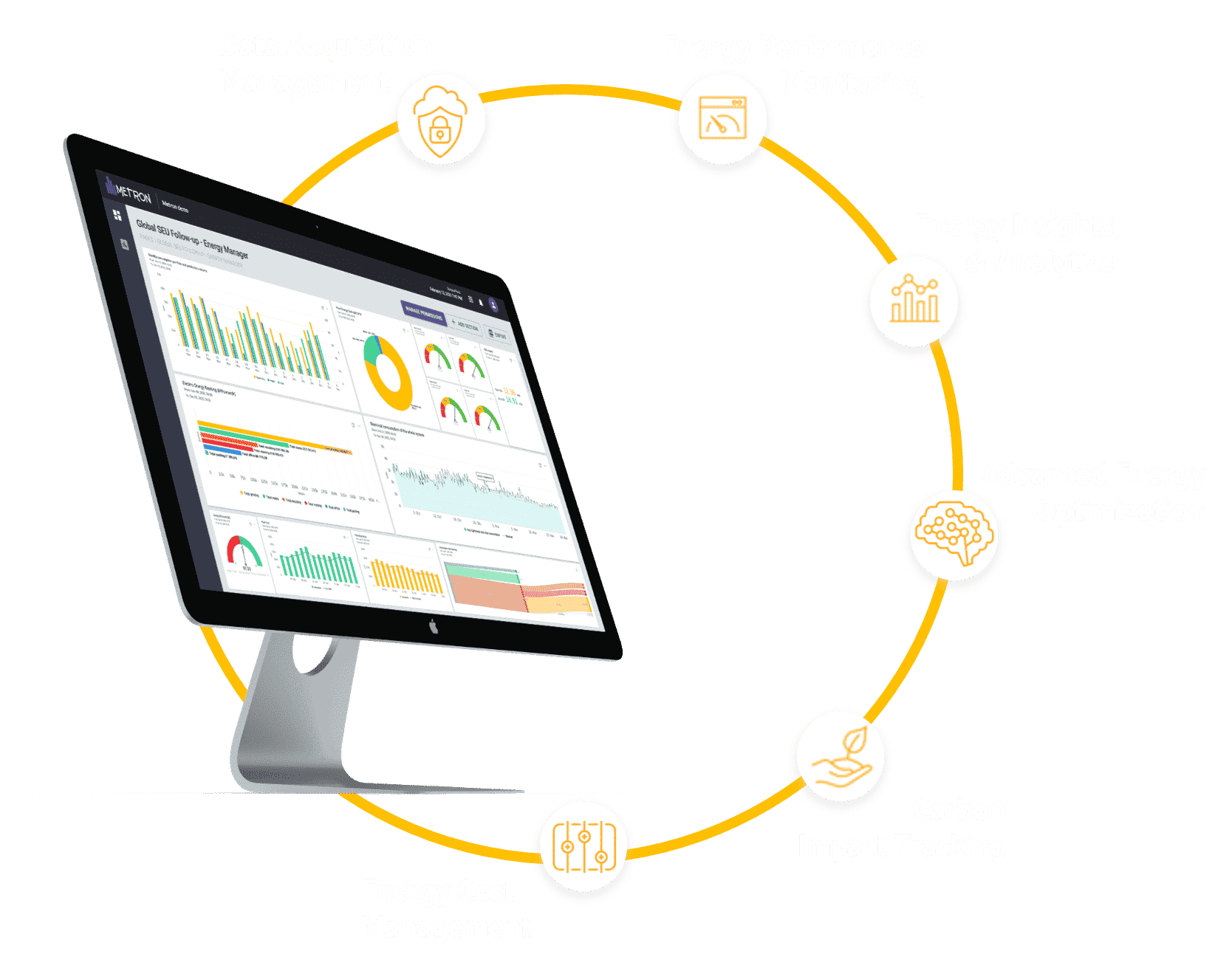 METRON solution key functionalities