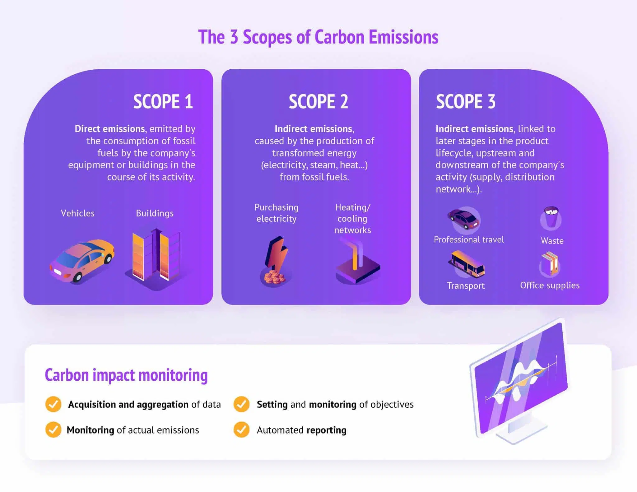 decarbonization roadmap scopes