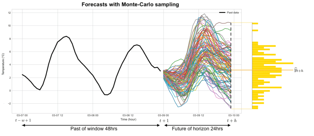 forecasting algorithms estimate intervals 3