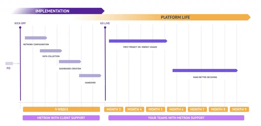 implementation solution