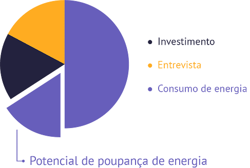 ar comprimido potencial