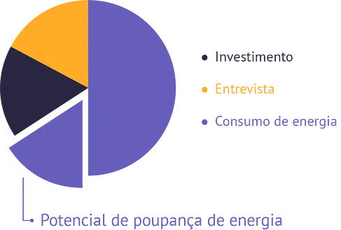 ar comprimido potencial