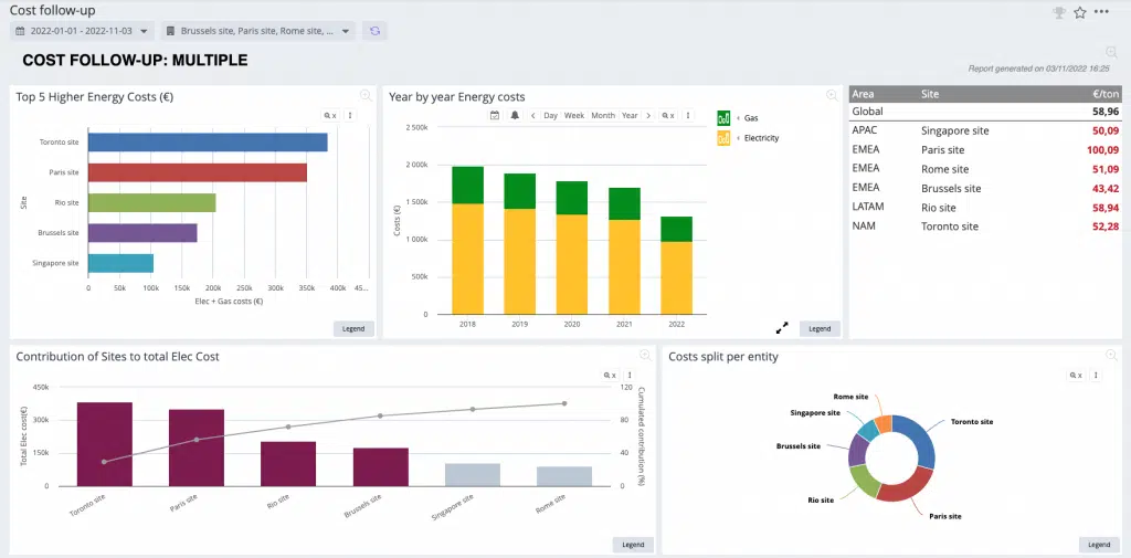real estate energy costs dashboard