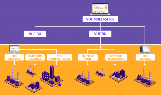 METRON EMOS VUE MULTI-SITES