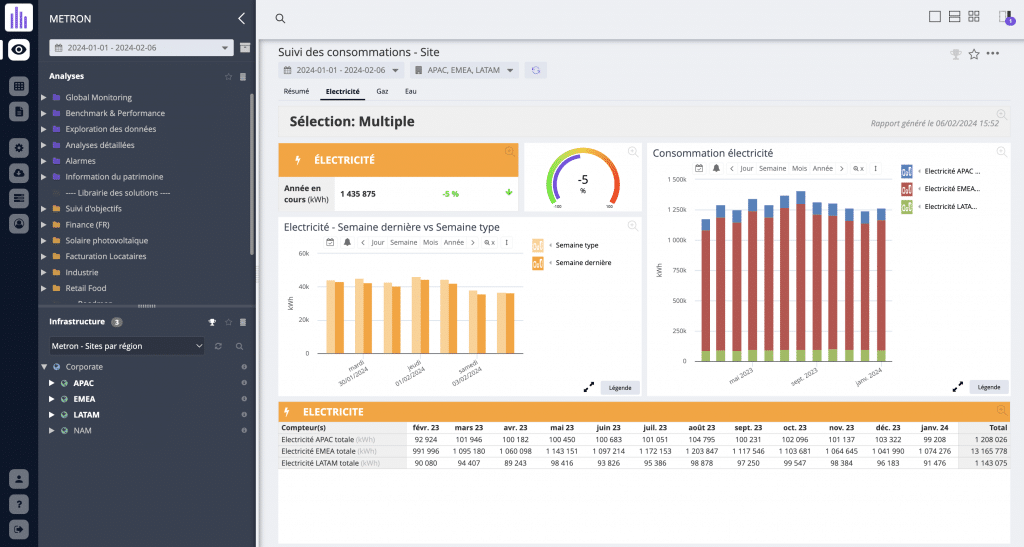 METRON EMOS platform solution FR