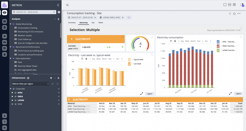 EMOS METRON energy efficiency solution