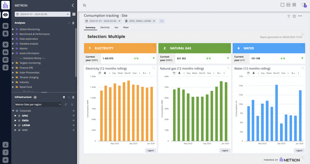 EMOS METRON energy efficiency solution