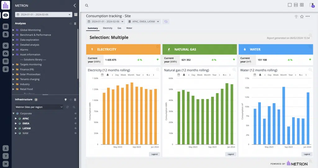 EMOS METRON energy efficiency solution