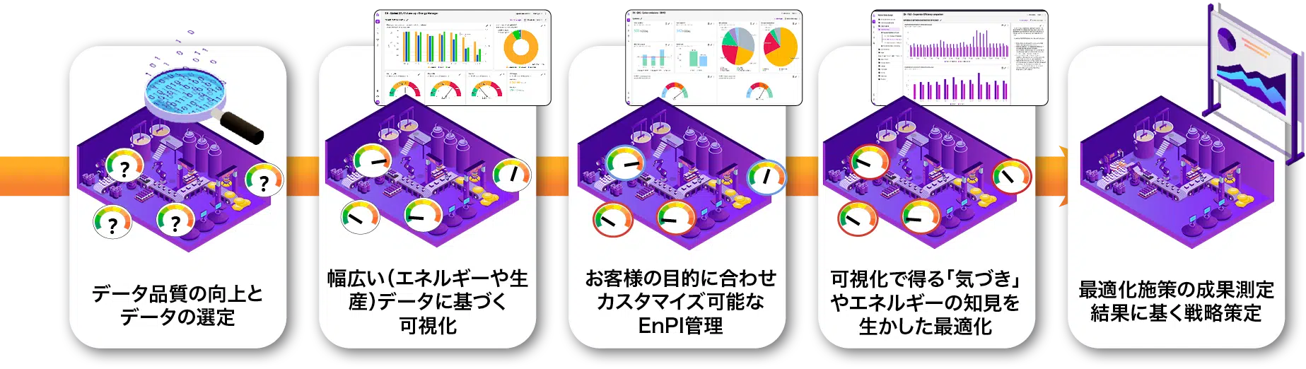 Japan EMOS Start Kit