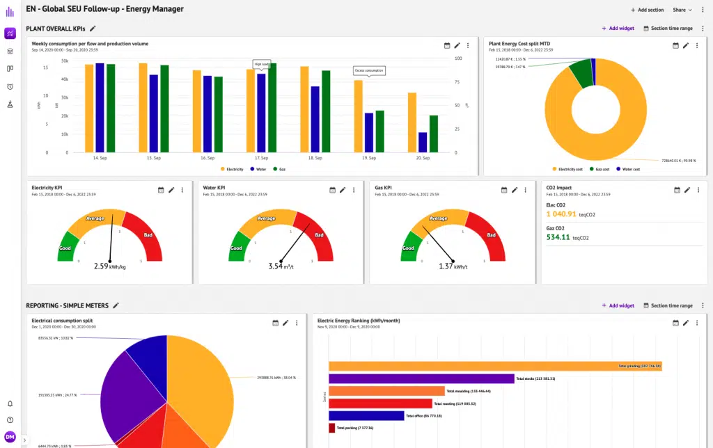 METRON EMOS energy management and optimization dashboard
