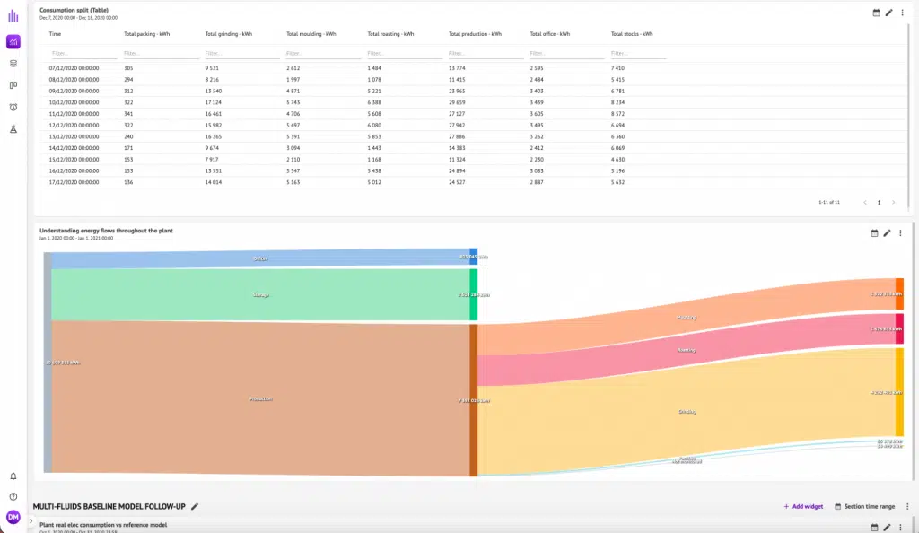 EMOS energy management and optimization dashboard METRON