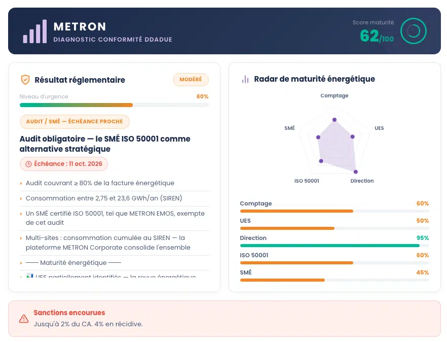 Quiz METRON ISO 50001