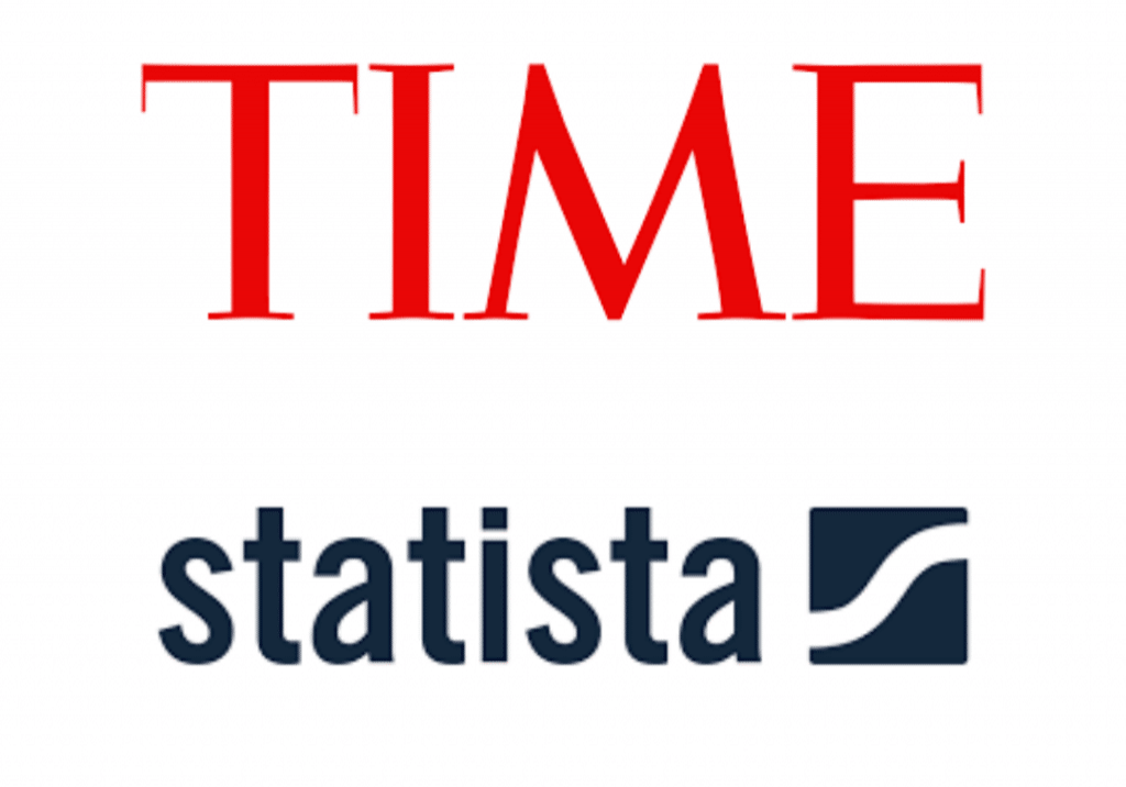 TIME Statista top greentech companies
